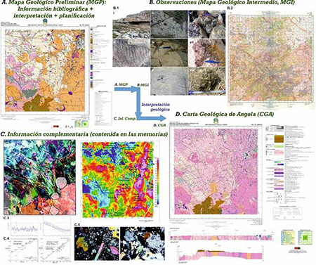 Resumen de la metodología para la realización de la cartografía geológica a escala 1:250.000 según la Orden de Servicio de IGEO. A) Mapa Geológico Preliminar (MGP, ejemplo de hoja D/33-N de Lubango), generado a partir de información bibliográfica junto con la interpretación de imágenes satelitales y datos aerogeofísicos, incluyendo la planificación de la campaña geológica. B) B.1: Ejemplos de observaciones realizadas en campo (i-ii: rocas y estructuras meta-sedimentarias en Grupo Chela; iii-v: relaciones estructurales rocas ígneas y metamórficas; vi-viii: mineralizaciones de fluorita, galena y turmalina), y Mapa Geológico Intermedio (MGI; Hoja nº 230 de Balombo, a escala 1:100.000). C) Información complementaria, necesaria para la interpretación geológica final, también incluida en las memorias geológicas. Ejemplos: C.1, mapa radiométrico; C.2, mapa magnético; C.3, diagramas de geoquímica de roca total; C.4, geocronología U-Pb en circón; C.5, petrografía. D) Mapa cartográfico final: Carta Geológica de Angola (ejemplo de carta D-33/N de Lubango a escala 1:250.000).