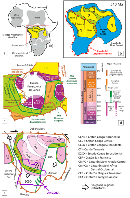 (a) Mapa simplificado de los Escudos Precámbricos de África (Lindeque et al., 2011). (b) Esquema de los cratones (amarillo) que componen el Escudo de África Central (azul): (1) Cratón del Congo Suroccidental; (2) Cratón del Congo Central o Cuvette; (3) Cratón del Congo Nororiental o Mboumou-Uganda; y (4) Cratón de Tanzania. La línea roja discontinua marca el límite del Escudo del Congo Suroccidental, que incluye los cratones arcaicos de Ntem, Cuango y Kasai. (c) (izquierda) Esquema del basamento Precámbrico que rodea a la Cuenca Fanerozoica del Congo (modificado de Wit & Linol, 2015), mostrando los seis bloques cratónicos Arcaicos (morado), terrenos Eburnienses (verde) y Kibarianos (naranja y amarillo), así como los frentes orogénicos de los Cinturones de pliegues y cabalgamientos Panafricanos (marrón). Las posibles estructuras bajo la Cuenca Fanerozoica no están representadas. (d) Principales eventos sedimentarios, magmáticos y tectonometamórficos desarrollados en el Escudo del Congo Suroccidental ordenados en el tiempo. (e) Esquema mostrando la composición interna del Escudo de África Central en términos de cratones, escudos y cinturones orogénicos (mod. de Wit & Linol, 2015). El círculo discontinuo en (c) y (e) señala la localización de la Cuenca Fanerozoica del Congo. La línea morada define los límites administrativos de Angola.