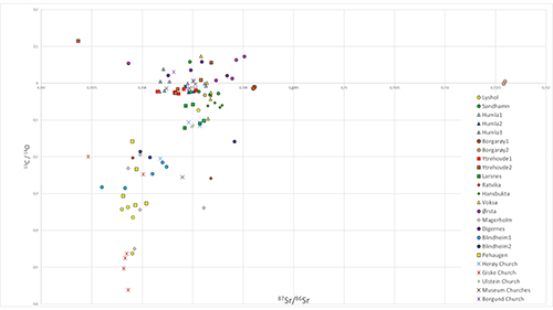 Gráfico de dispersión con múltiples puntos de colores que representan diferentes categorías en un plano con ejes etiquetados como Sr/Sr y Yb/Yb, mostrando la distribución y agrupación de datos científicos.

Descripción generada con IA