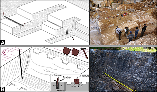 Dibujo técnico y fotografías de una excavación arqueológica que muestran detalles de fracturas y herramientas utilizadas junto a varias personas observando el sitio.

Descripción generada con IA