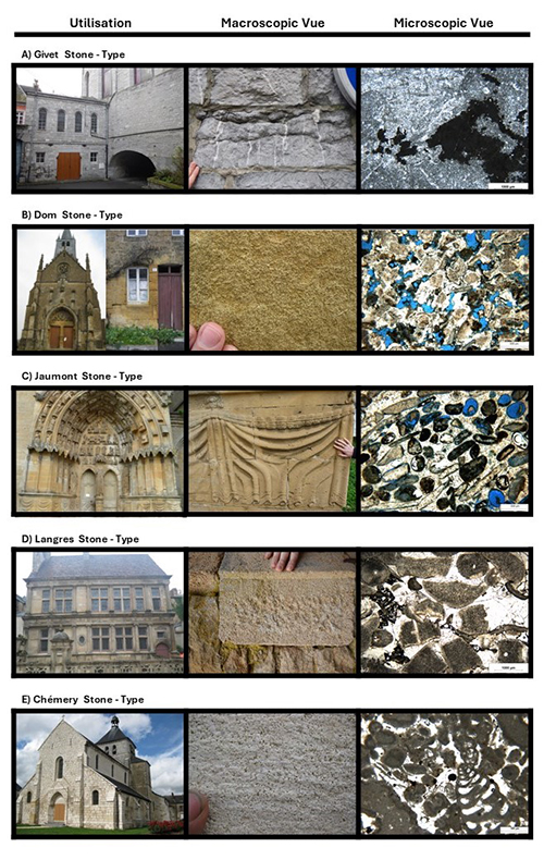 Comparación visual de cinco tipos de piedra utilizados en arquitectura mostrando su uso en construcciones, textura a mano y vista microscópica.

Descripción generada con IA